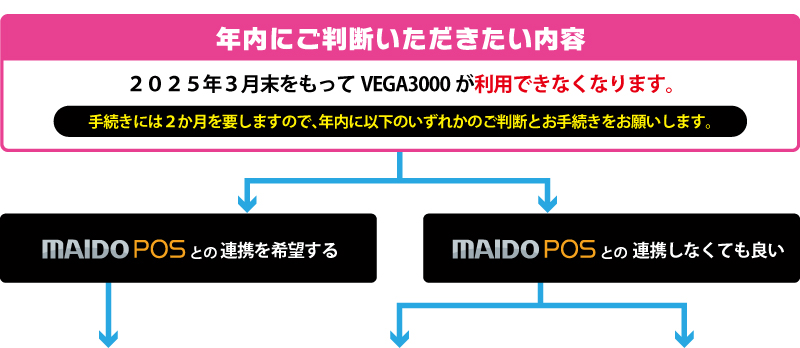 決済端末全サービス終了-上