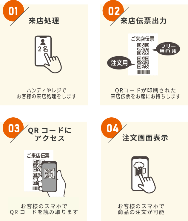 飲食店舗向け格安モバイルオーダーシステム「MAIDO MOBILE」｜MAIDO SYSTEM