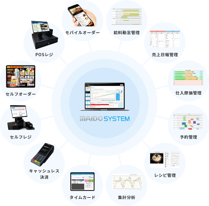 飲食店売上管理システム「MAIDOSYSTEM」が選ばれる理由｜MAIDO SYSTEM