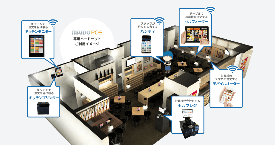 MAIDO POS専用ハードセット｜run｜かんたん飲食店総合管理システム｜MAIDO SYSTEM